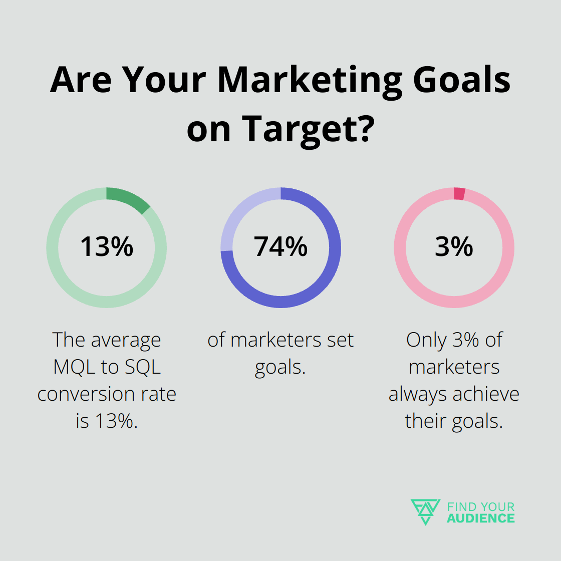 Fact - Are Your Marketing Goals on Target?