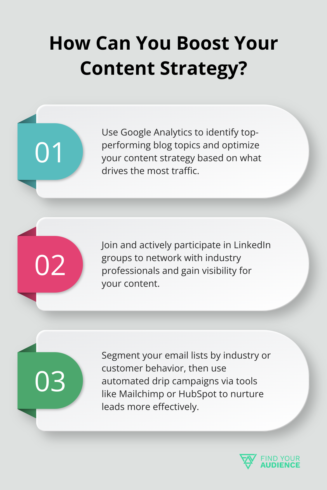 Fact - How Can You Boost Your Content Strategy?
