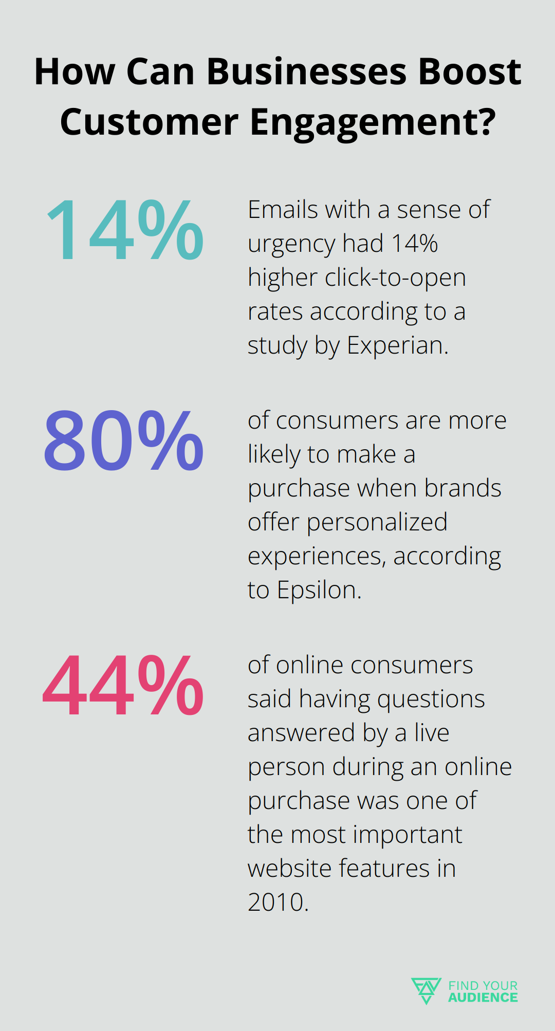 Fact - How Can Businesses Boost Customer Engagement?