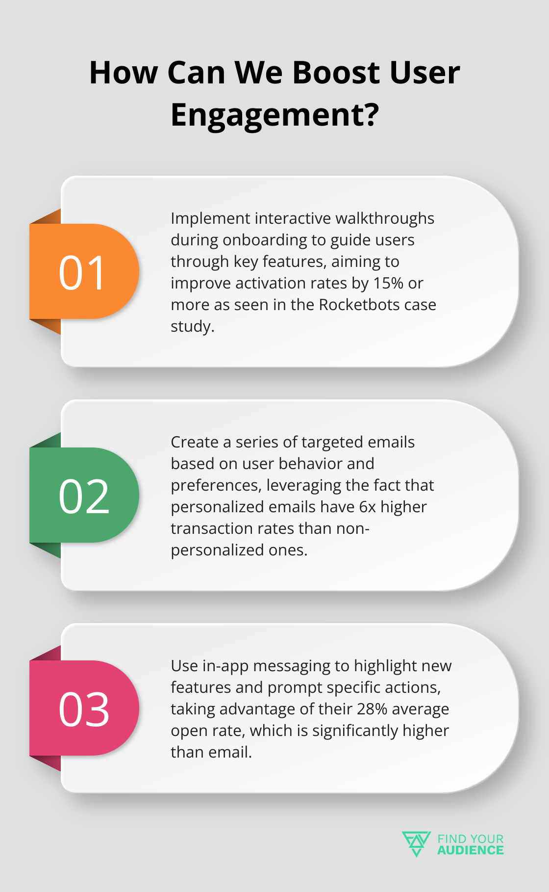 Fact - How Can We Boost User Engagement?