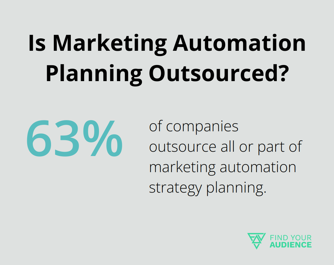 Is Marketing Automation Planning Outsourced?
