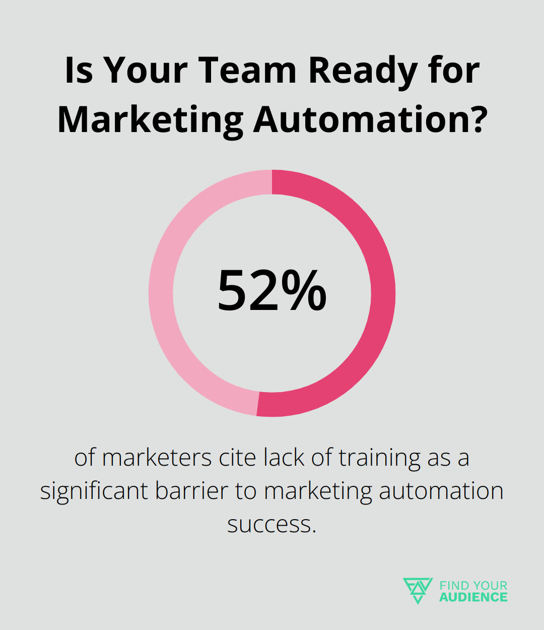 Is Your Team Ready for Marketing Automation?