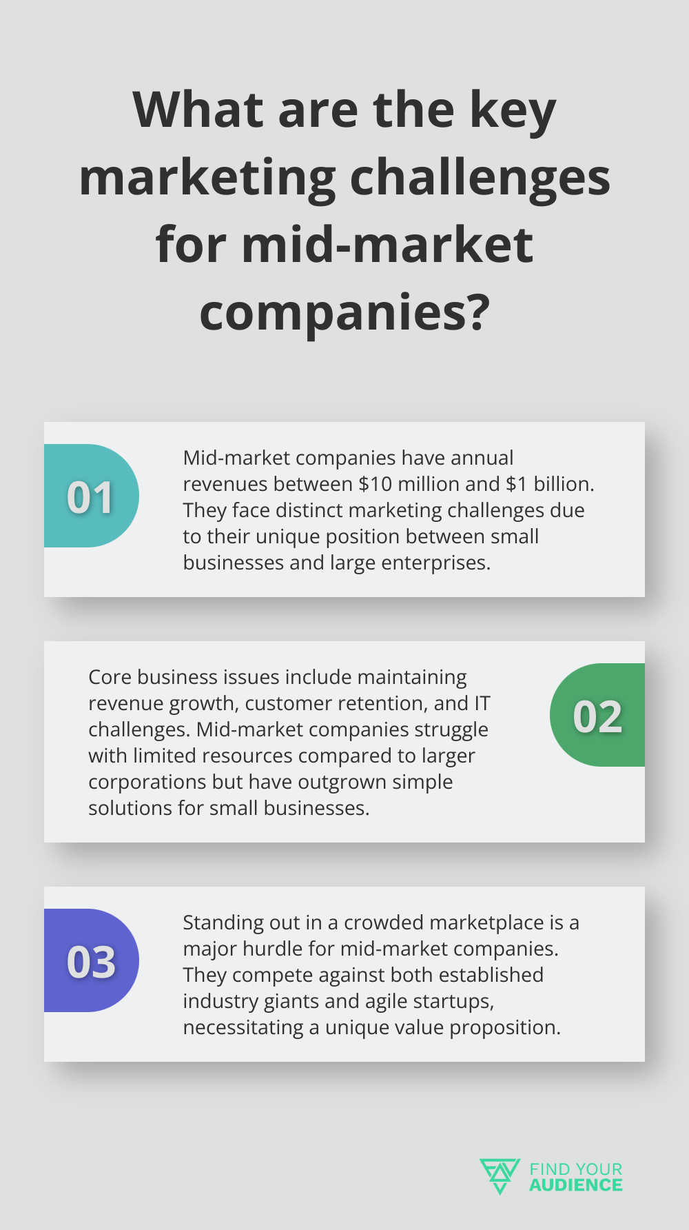 Fact - What are the key marketing challenges for mid-market companies?