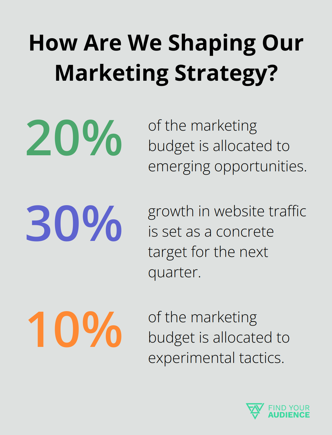 Fact - How Are We Shaping Our Marketing Strategy?