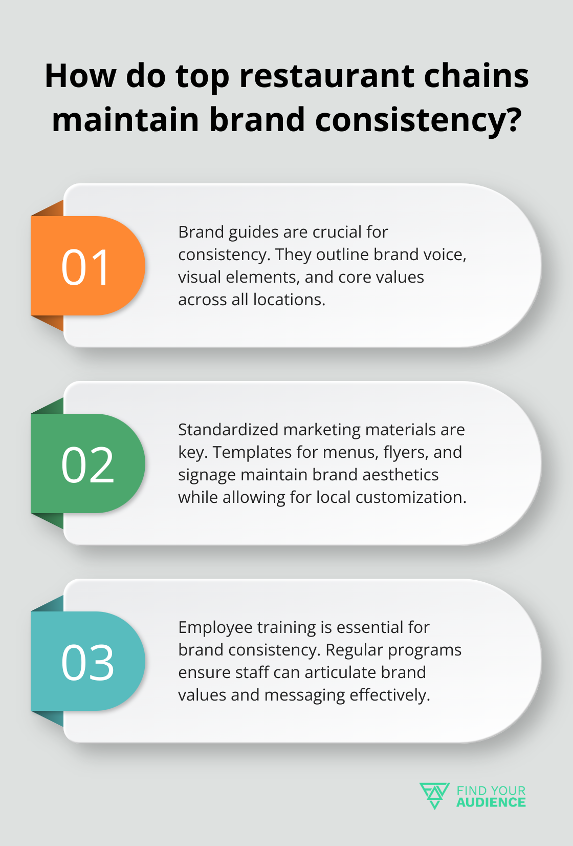 Fact - How do top restaurant chains maintain brand consistency?