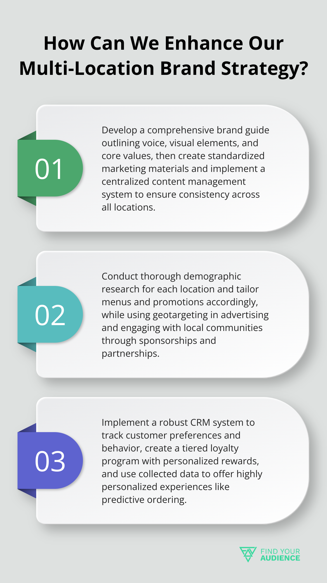 Fact - How Can We Enhance Our Multi-Location Brand Strategy?