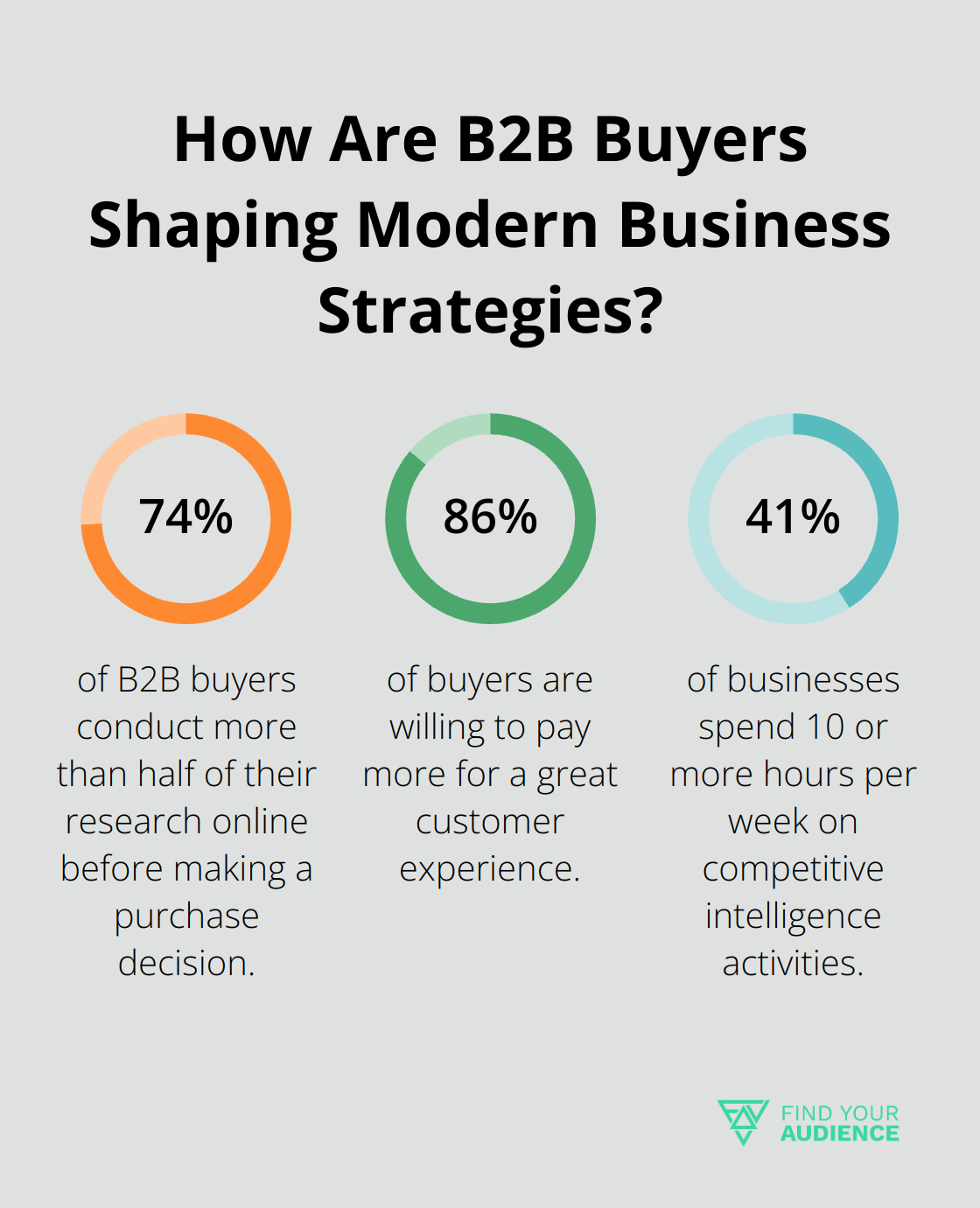 Fact - How Are B2B Buyers Shaping Modern Business Strategies?
