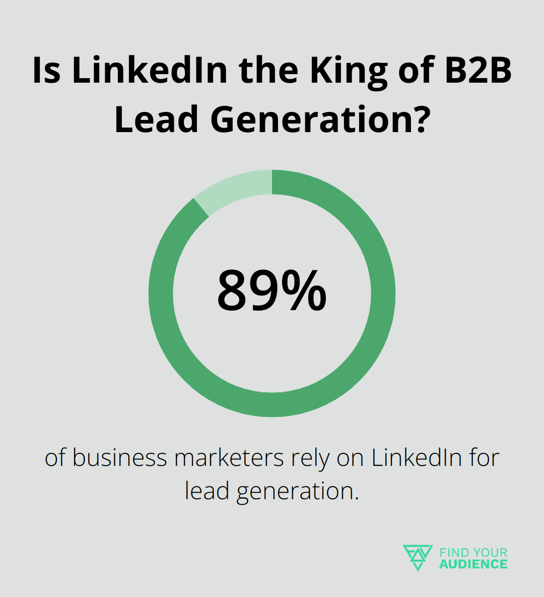 Is LinkedIn the King of B2B Lead Generation?