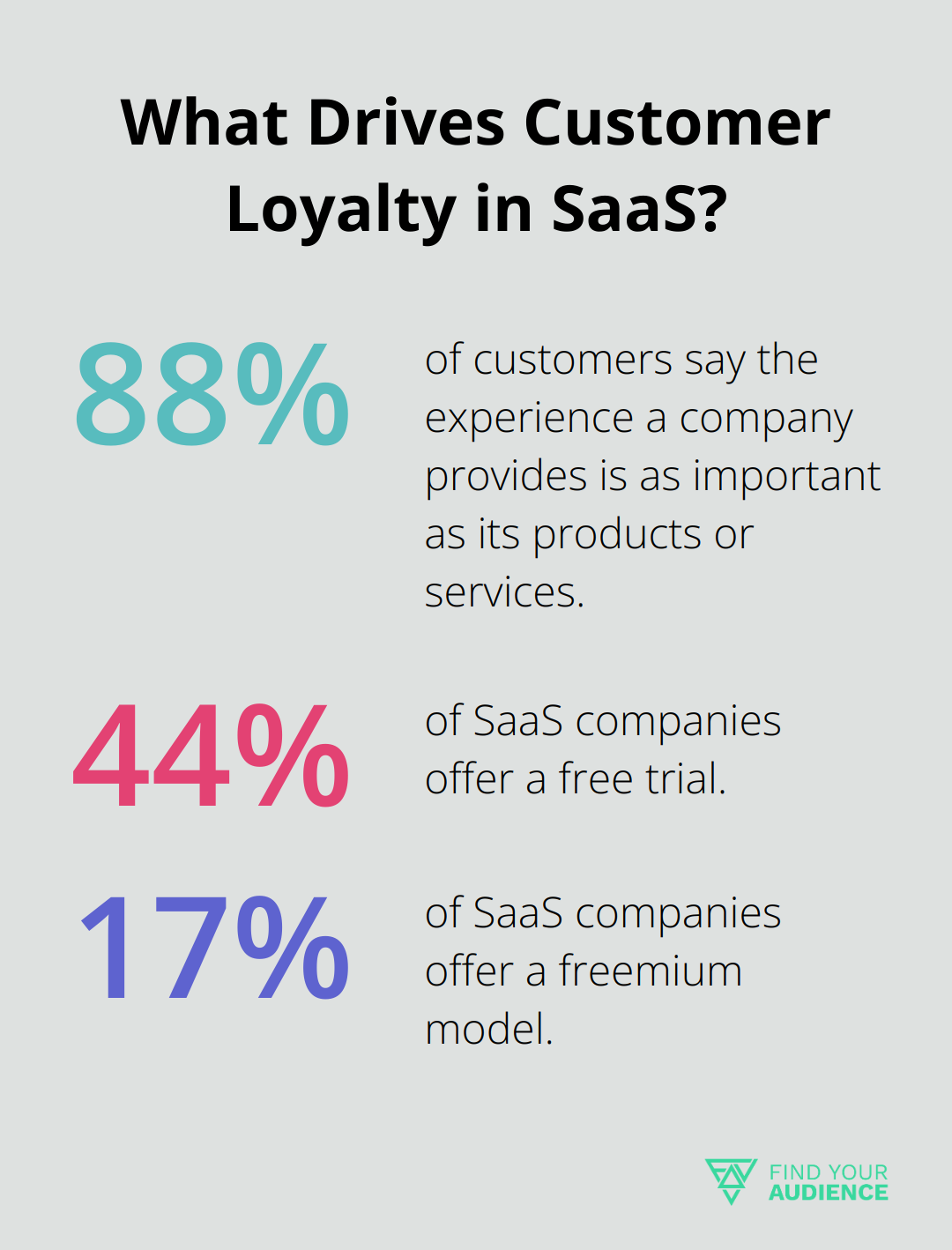 Fact - What Drives Customer Loyalty in SaaS?