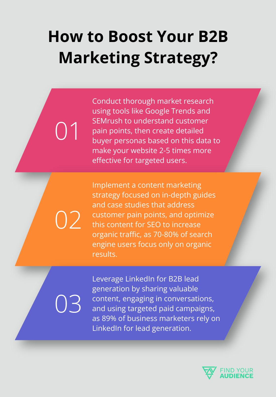 Fact - How to Boost Your B2B Marketing Strategy?