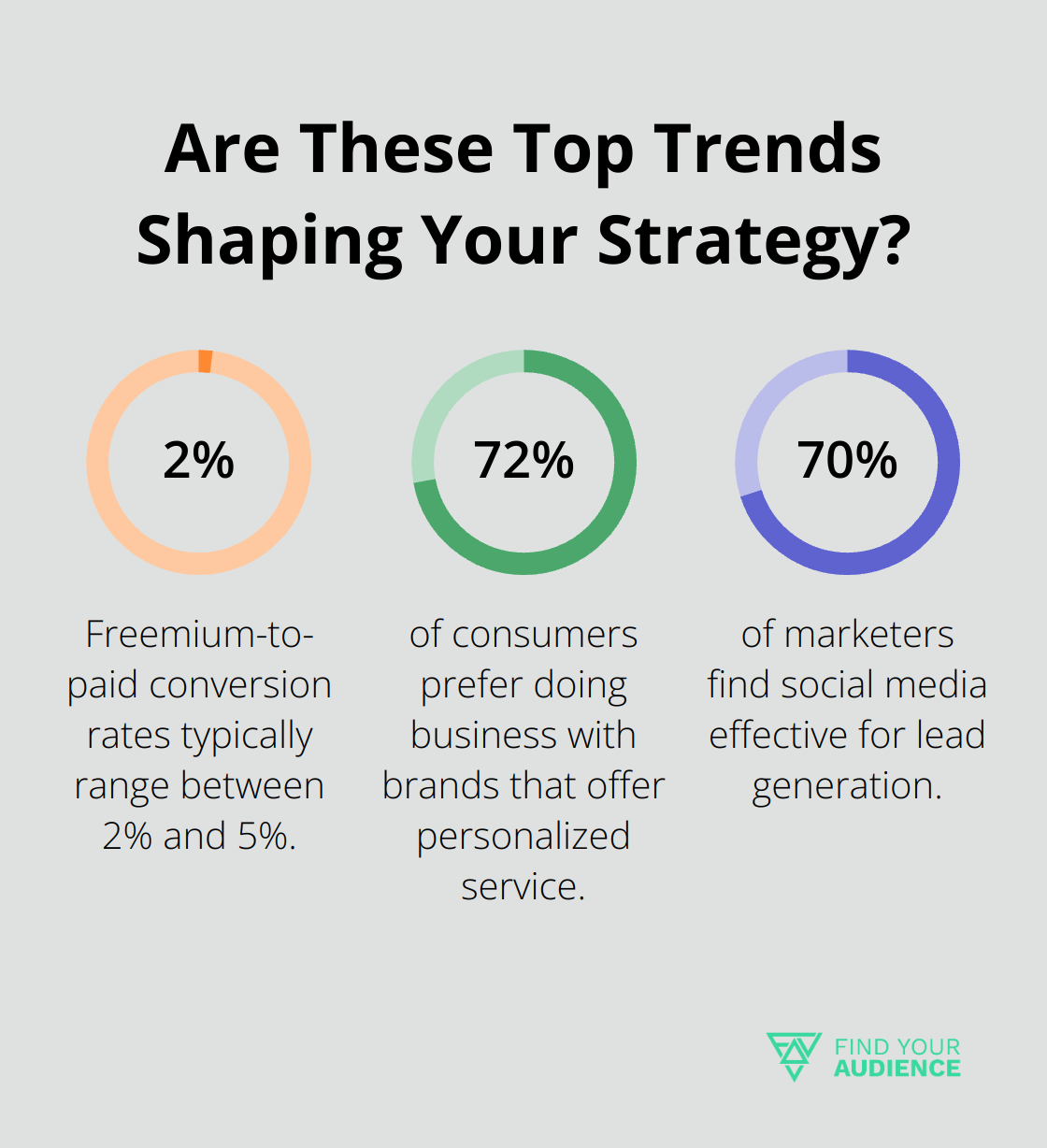Fact - Are These Top Trends Shaping Your Strategy?