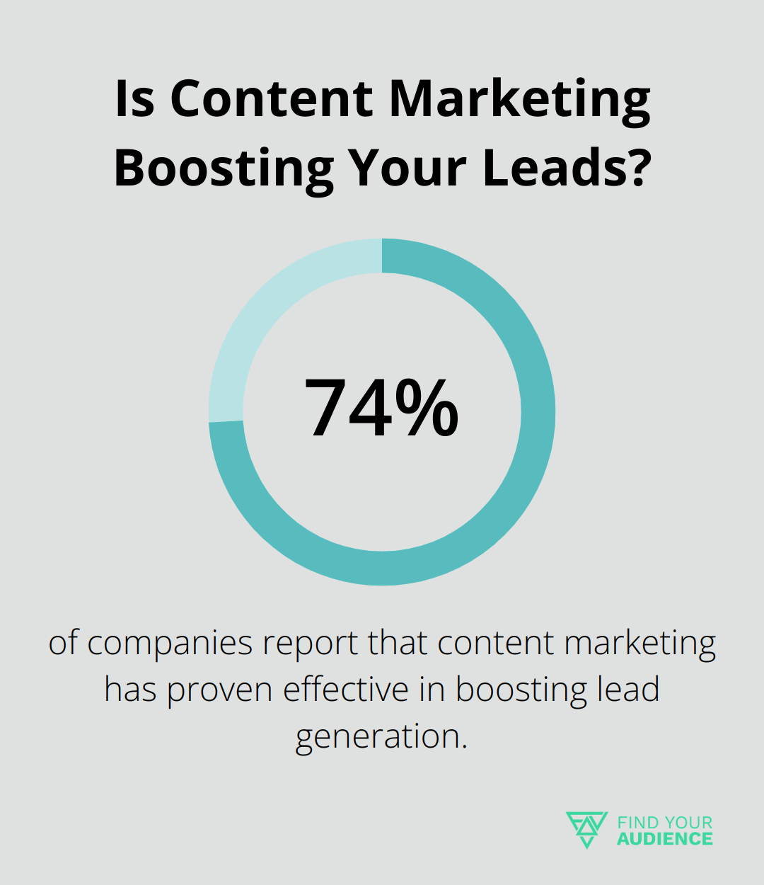 Is Content Marketing Boosting Your Leads?