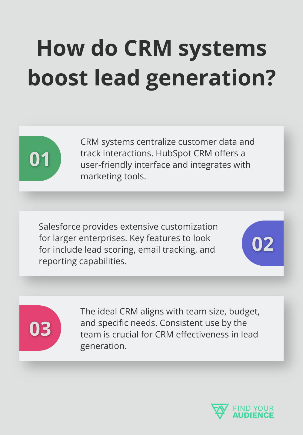 Fact - How do CRM systems boost lead generation?