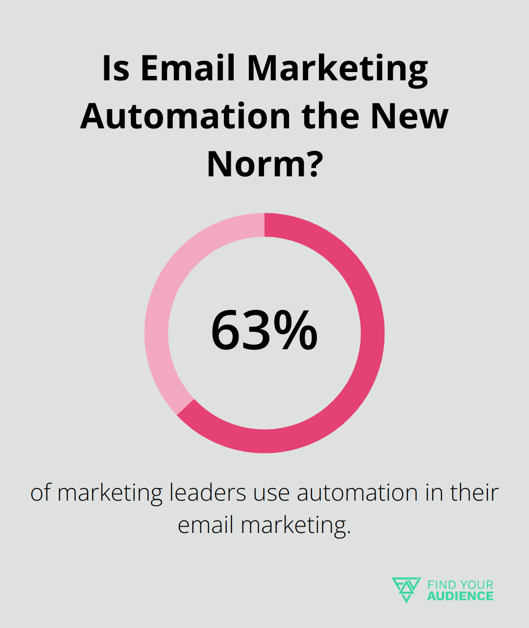 Is Email Marketing Automation the New Norm?