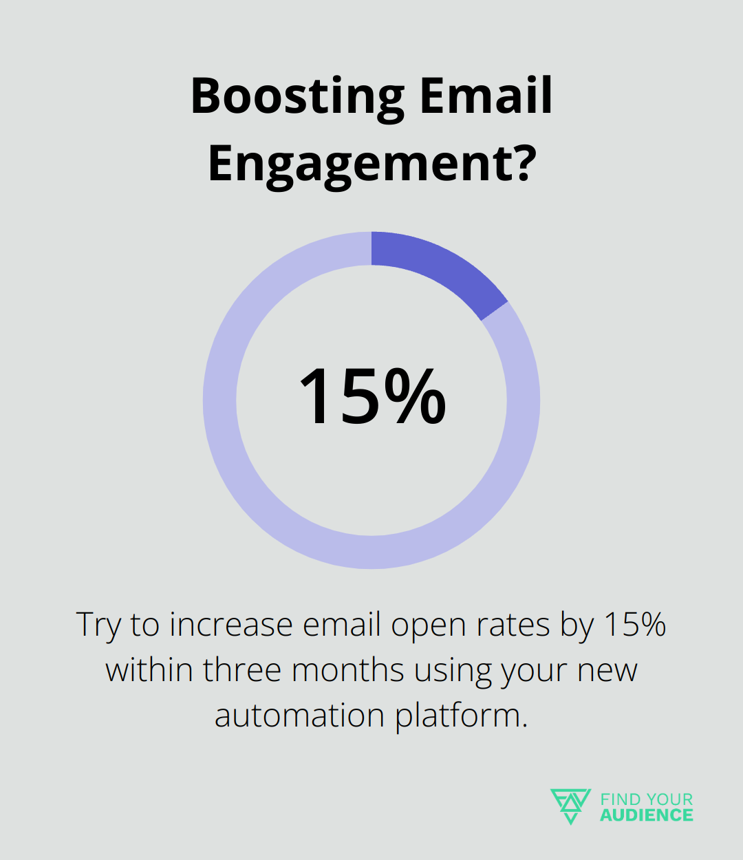 Boosting Email Engagement?
