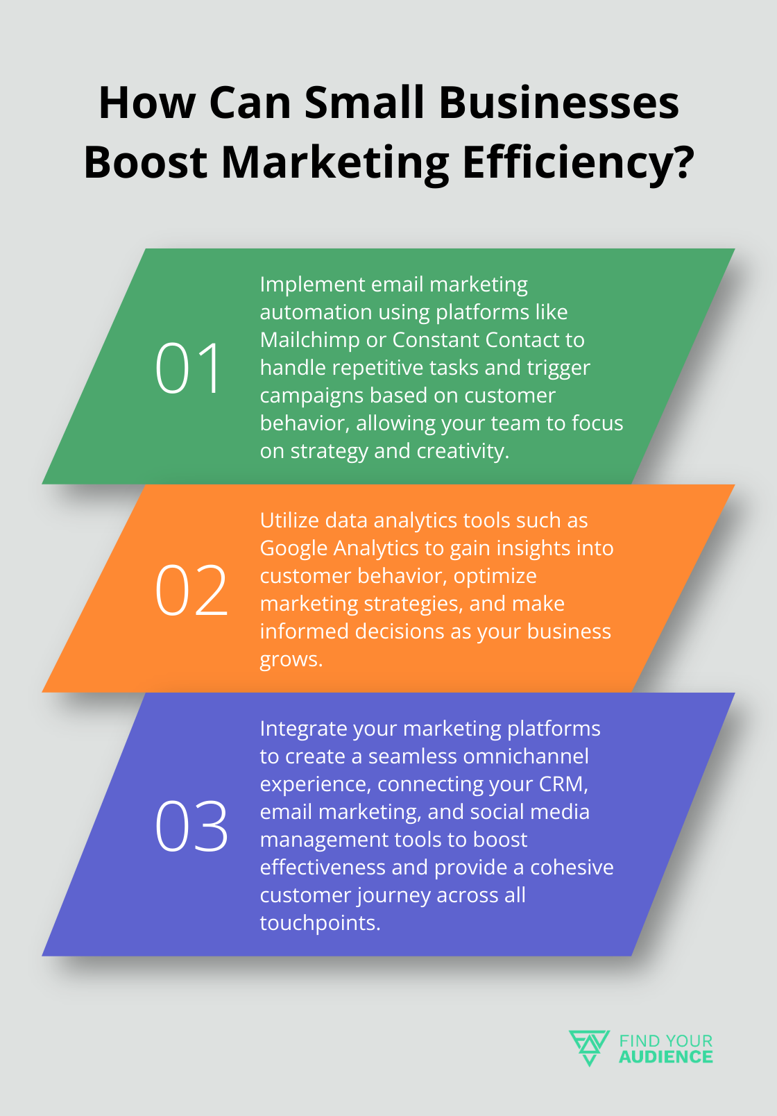 Fact - How Can Small Businesses Boost Marketing Efficiency?