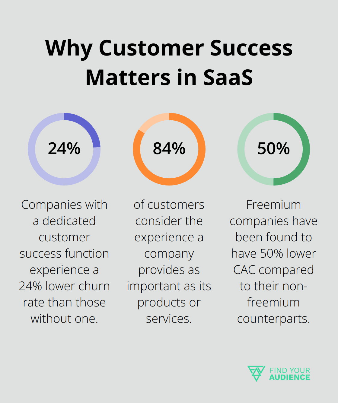 Fact - Why Customer Success Matters in SaaS
