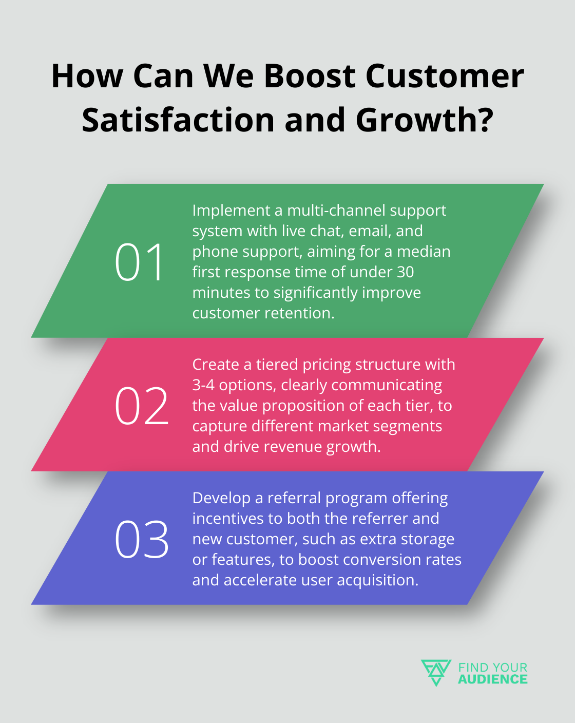 Fact - How Can We Boost Customer Satisfaction and Growth?