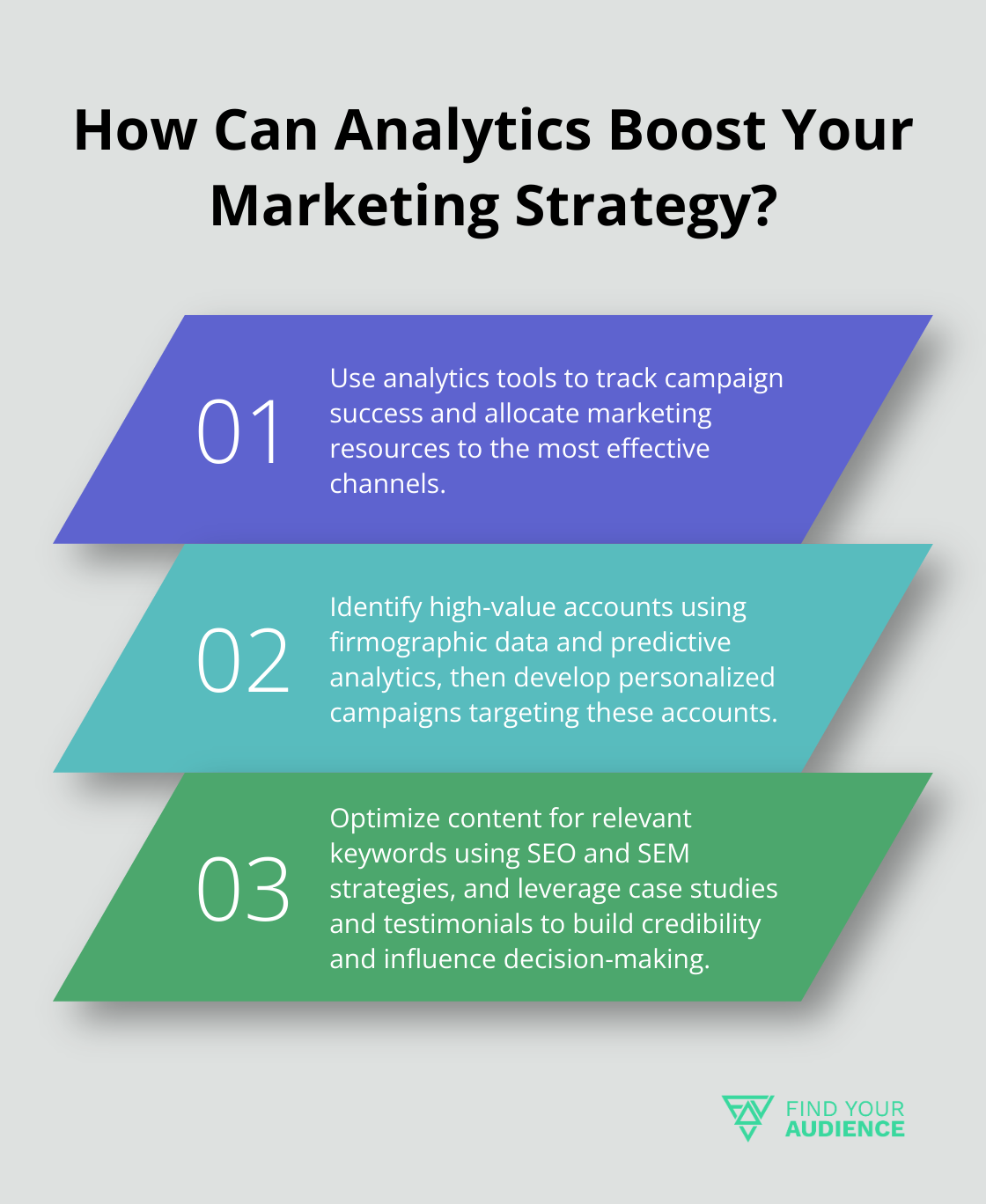 Fact - How Can Analytics Boost Your Marketing Strategy?