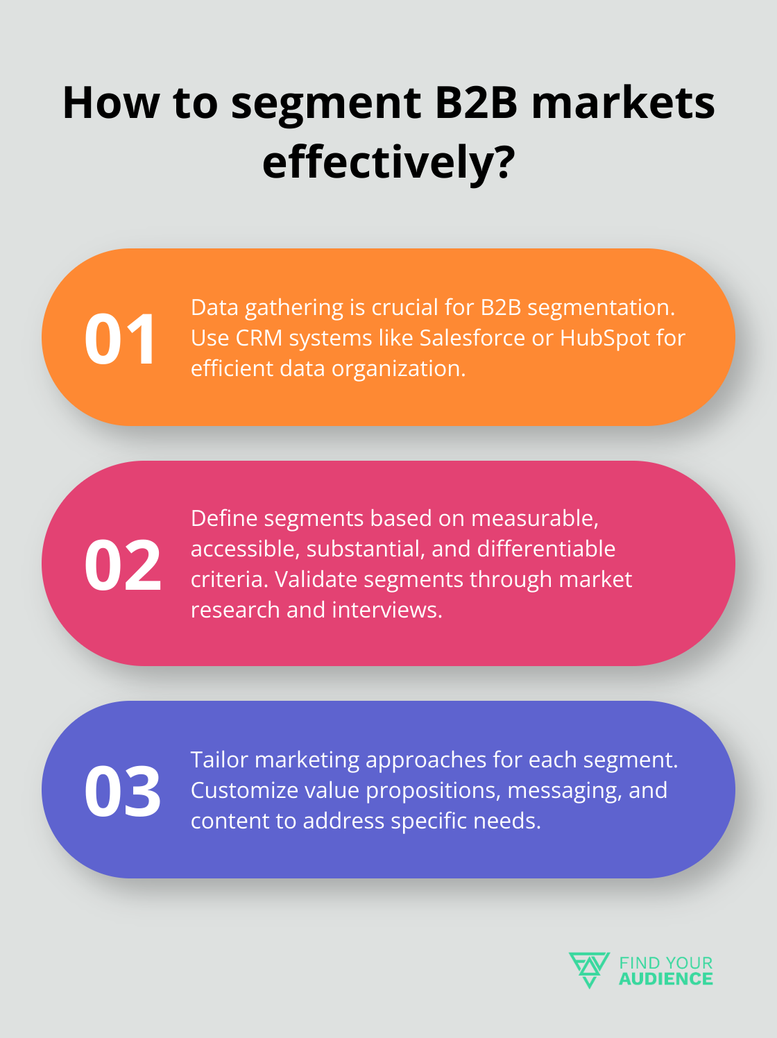 Fact - How to segment B2B markets effectively?