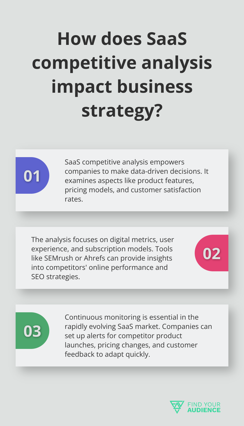 Fact - How does SaaS competitive analysis impact business strategy?