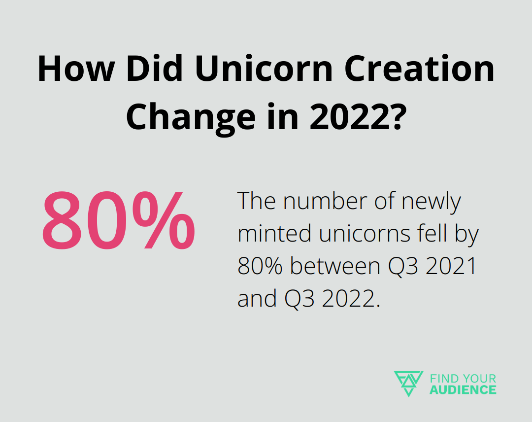How Did Unicorn Creation Change in 2022?