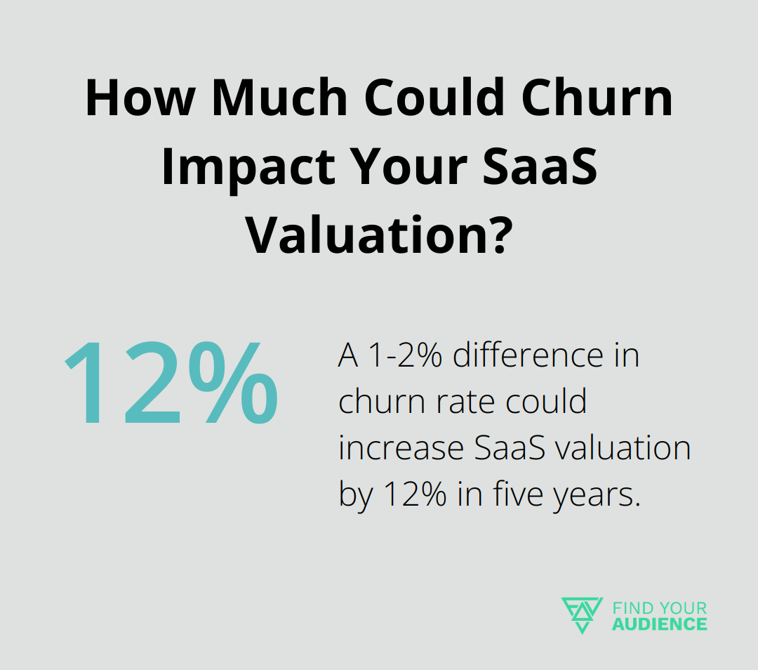 How Much Could Churn Impact Your SaaS Valuation?