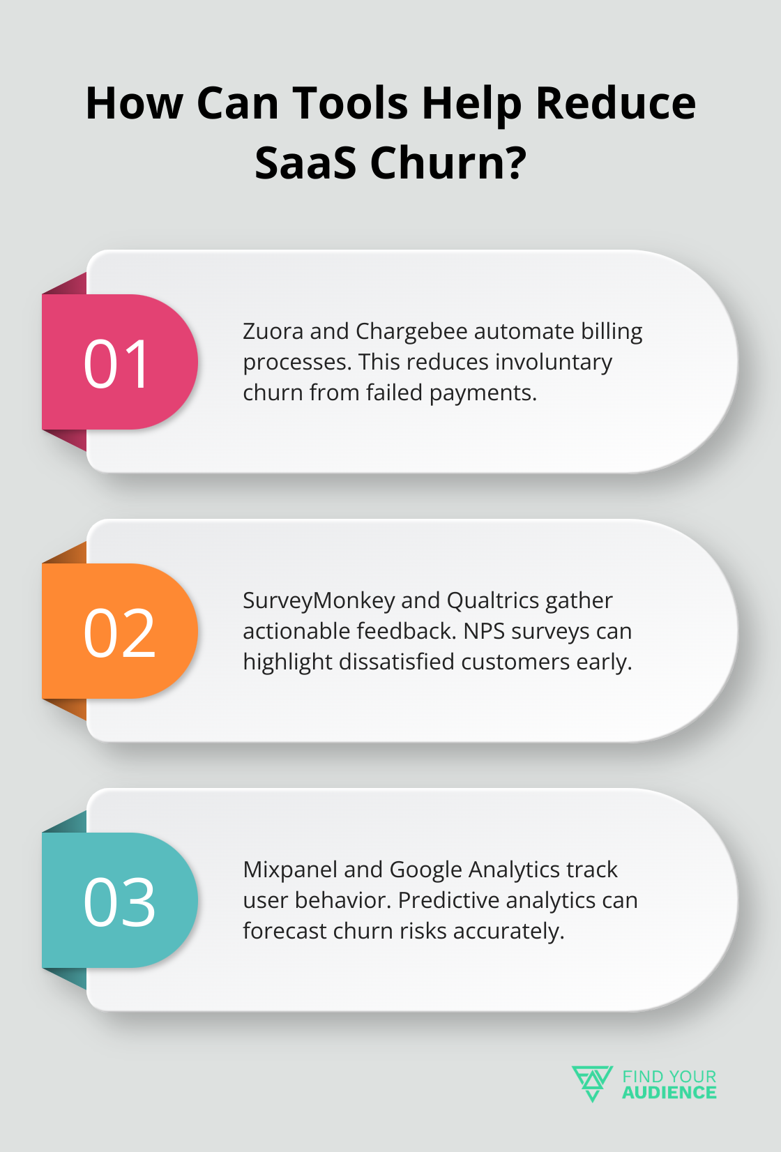 Fact - How Can Tools Help Reduce SaaS Churn?
