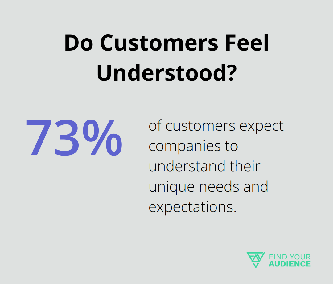 Do Customers Feel Understood?