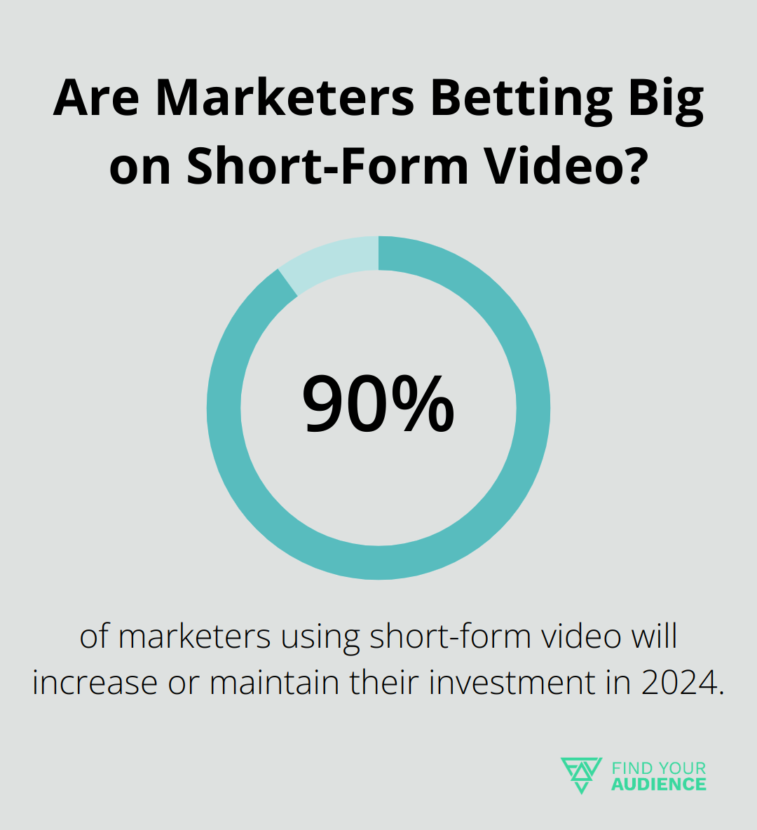 Are Marketers Betting Big on Short-Form Video?