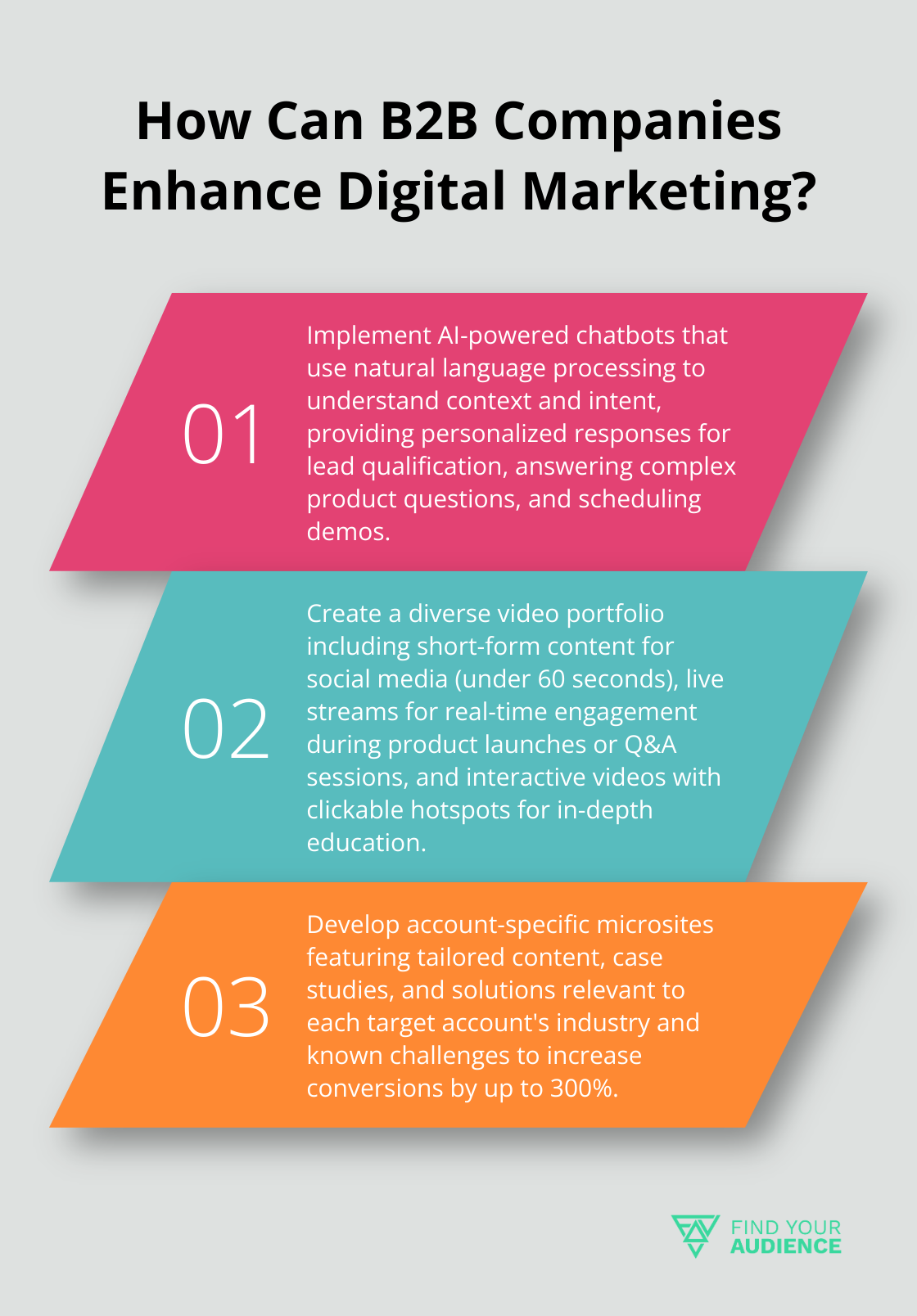 Fact - How Can B2B Companies Enhance Digital Marketing?