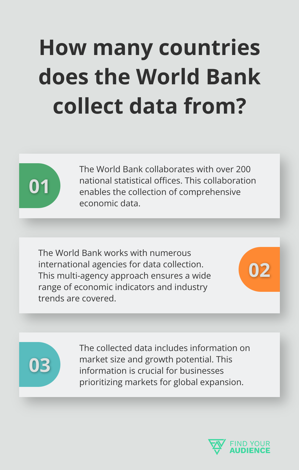 Fact - How many countries does the World Bank collect data from?