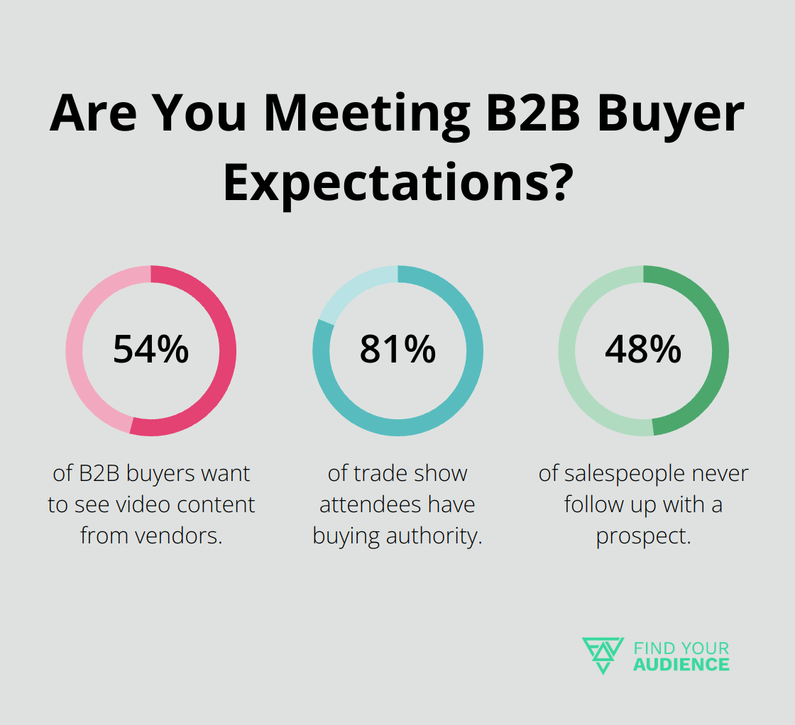 Fact - Are You Meeting B2B Buyer Expectations?