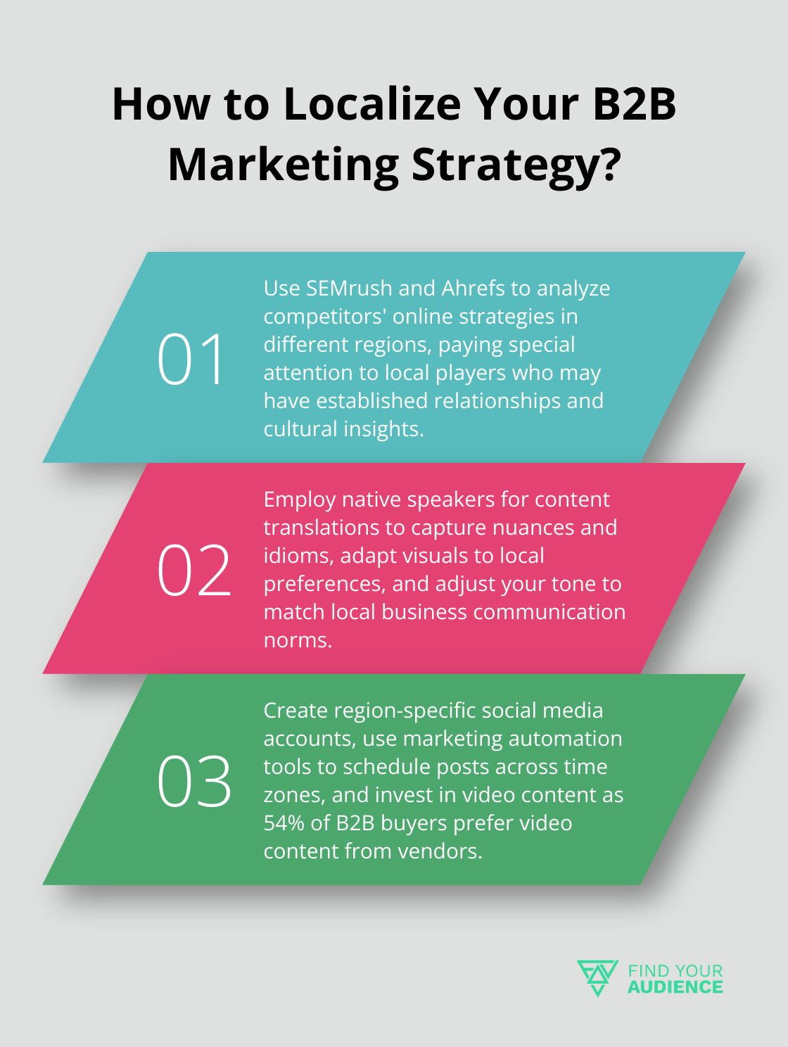 Fact - How to Localize Your B2B Marketing Strategy?