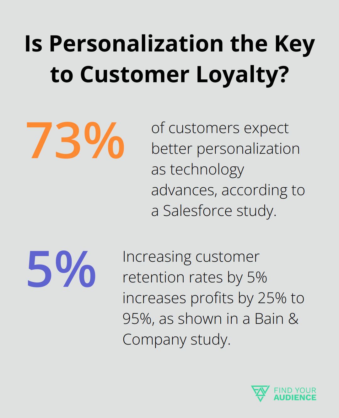 Fact - Is Personalization the Key to Customer Loyalty?