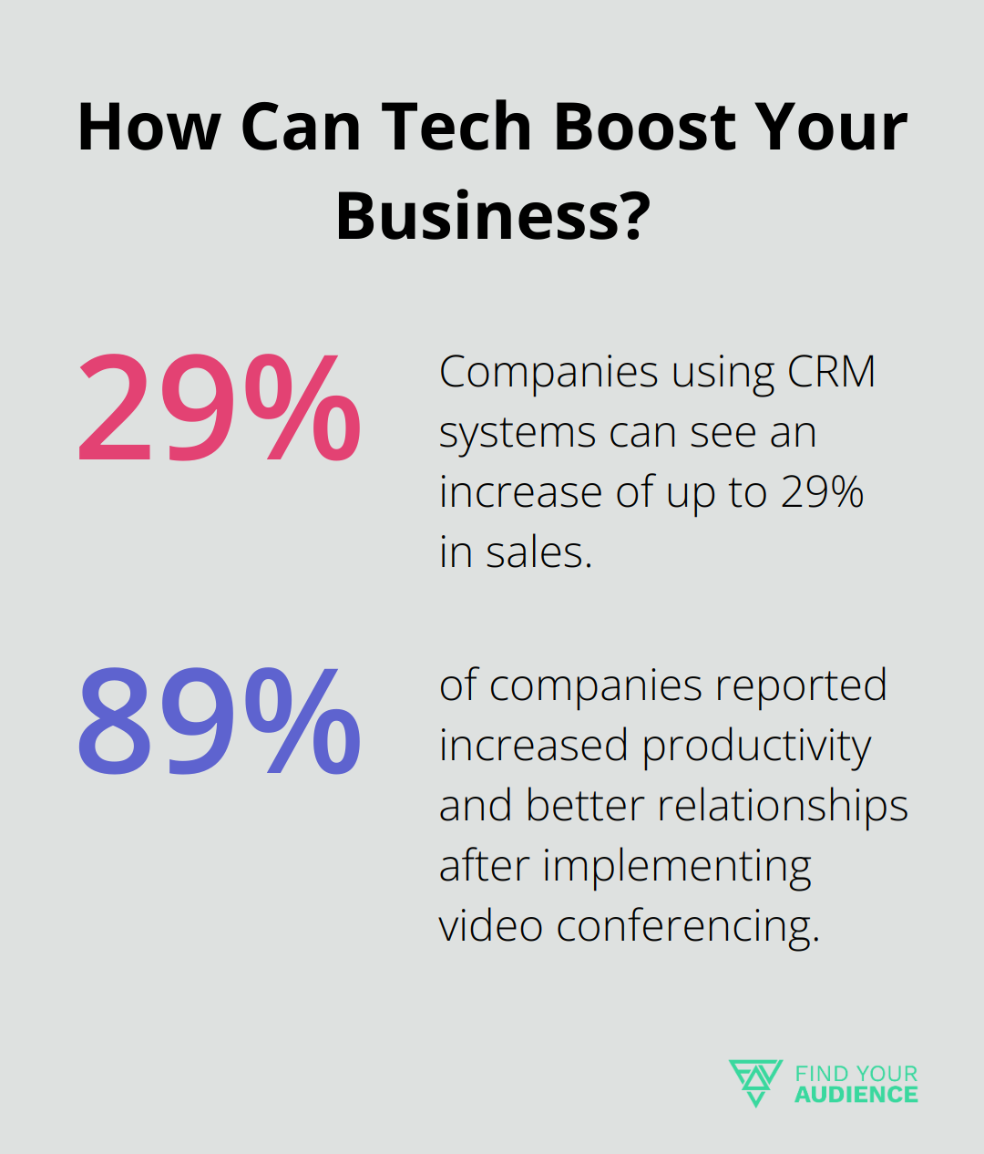 Fact - How Can Tech Boost Your Business?