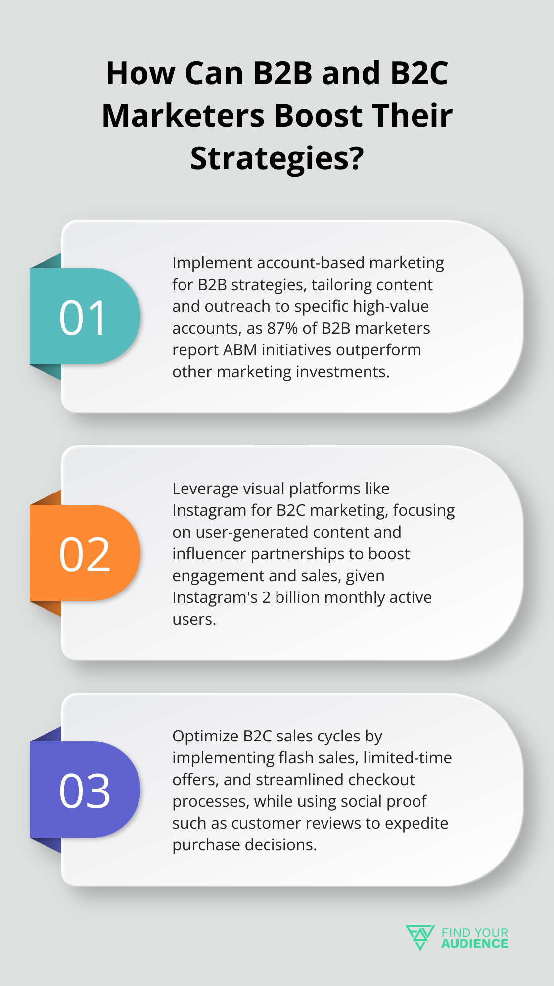 Fact - How Can B2B and B2C Marketers Boost Their Strategies?
