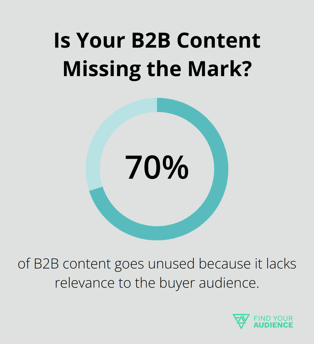Is Your B2B Content Missing the Mark?