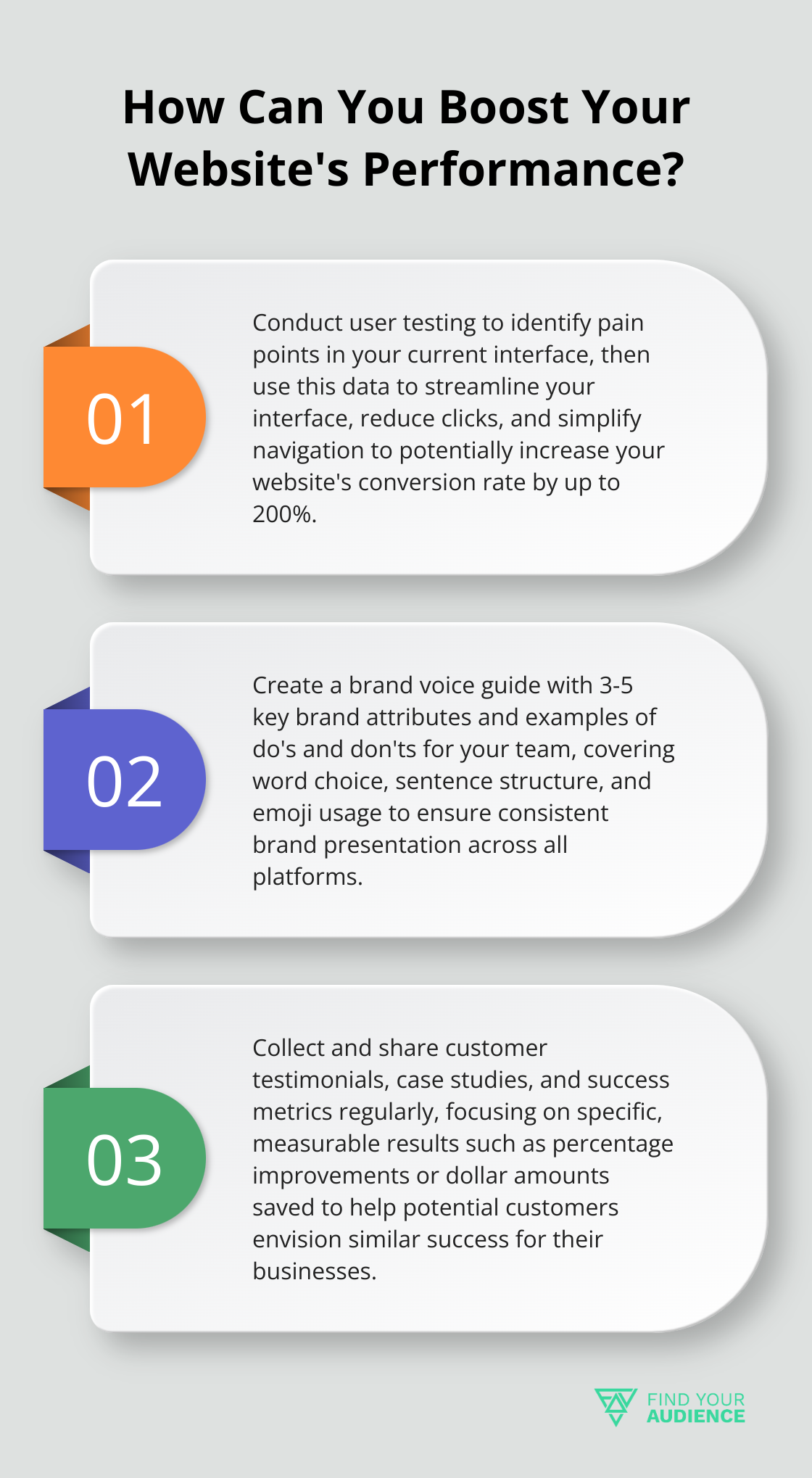 Fact - How Can You Boost Your Website's Performance?