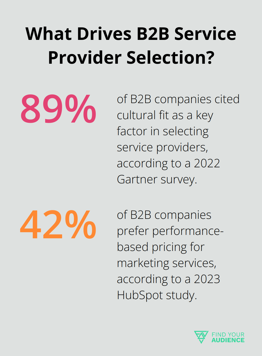 Fact - What Drives B2B Service Provider Selection?