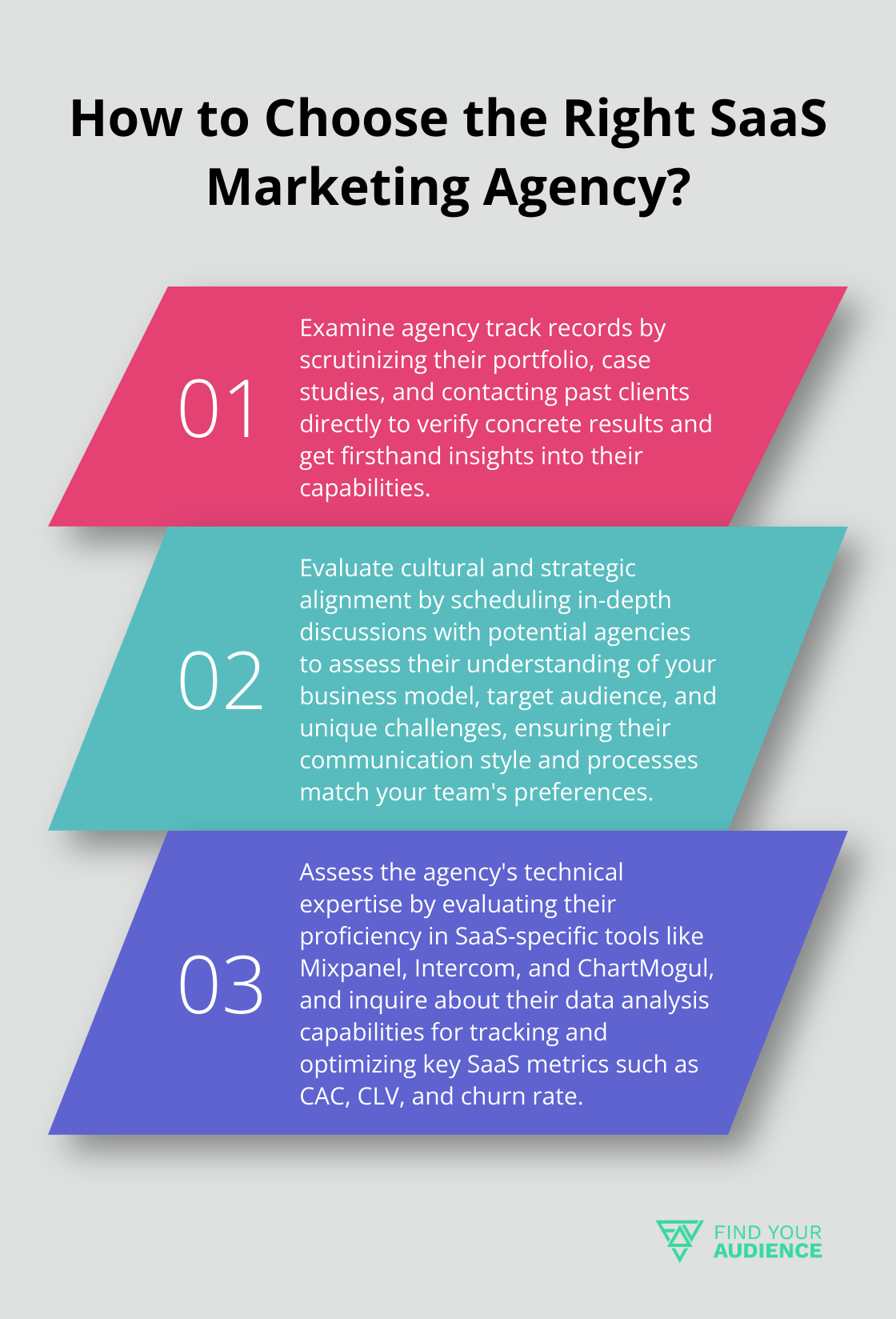 Fact - How to Choose the Right SaaS Marketing Agency?