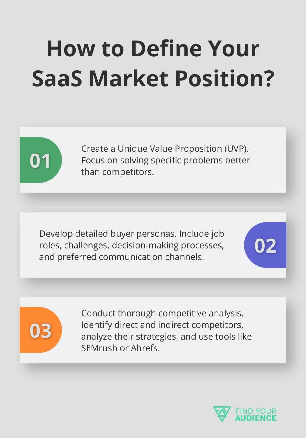 Fact - How to Define Your SaaS Market Position?
