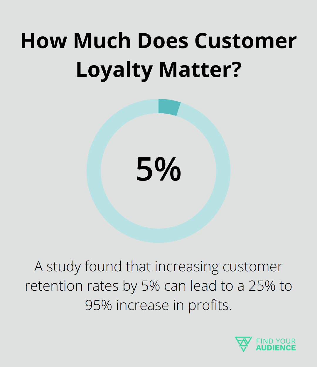 How Much Does Customer Loyalty Matter?