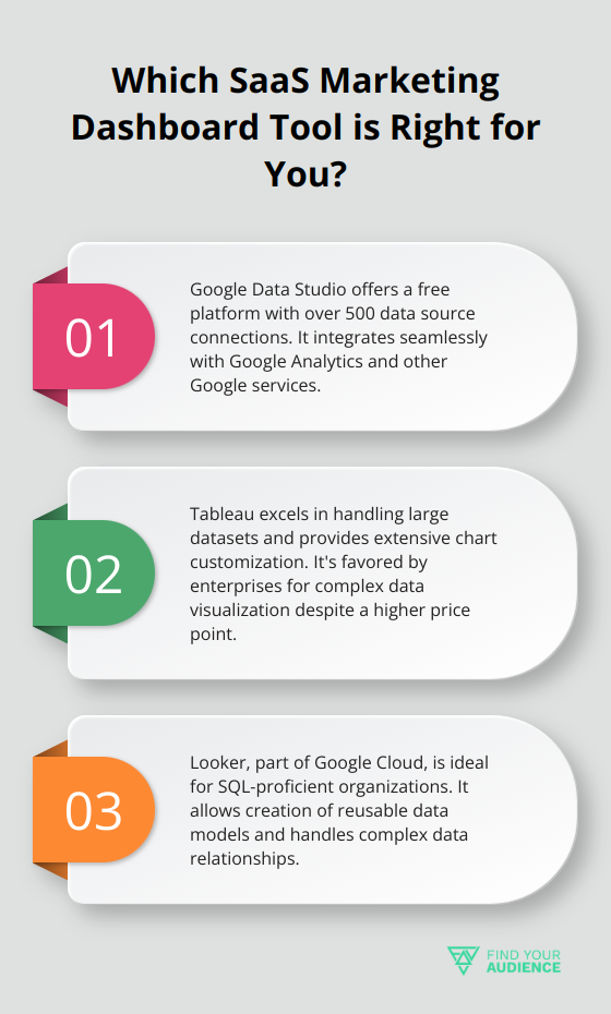 Fact - Which SaaS Marketing Dashboard Tool is Right for You?