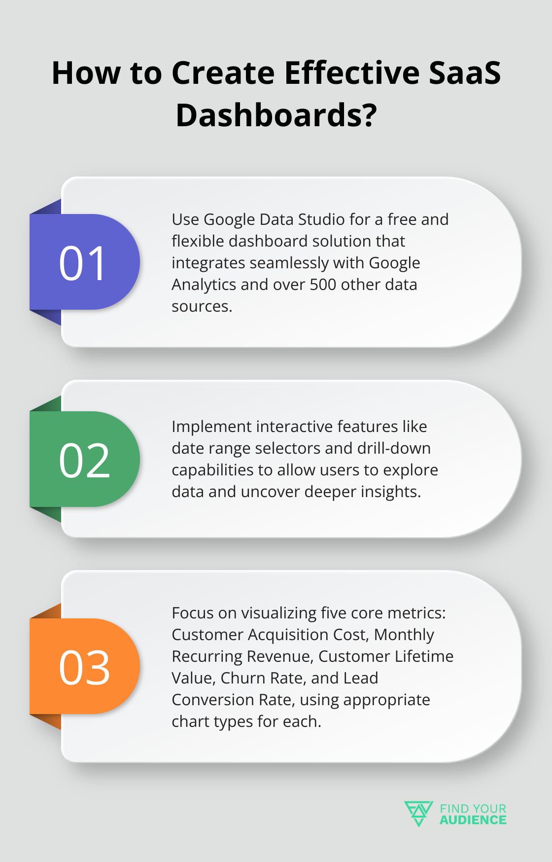 Fact - How to Create Effective SaaS Dashboards?
