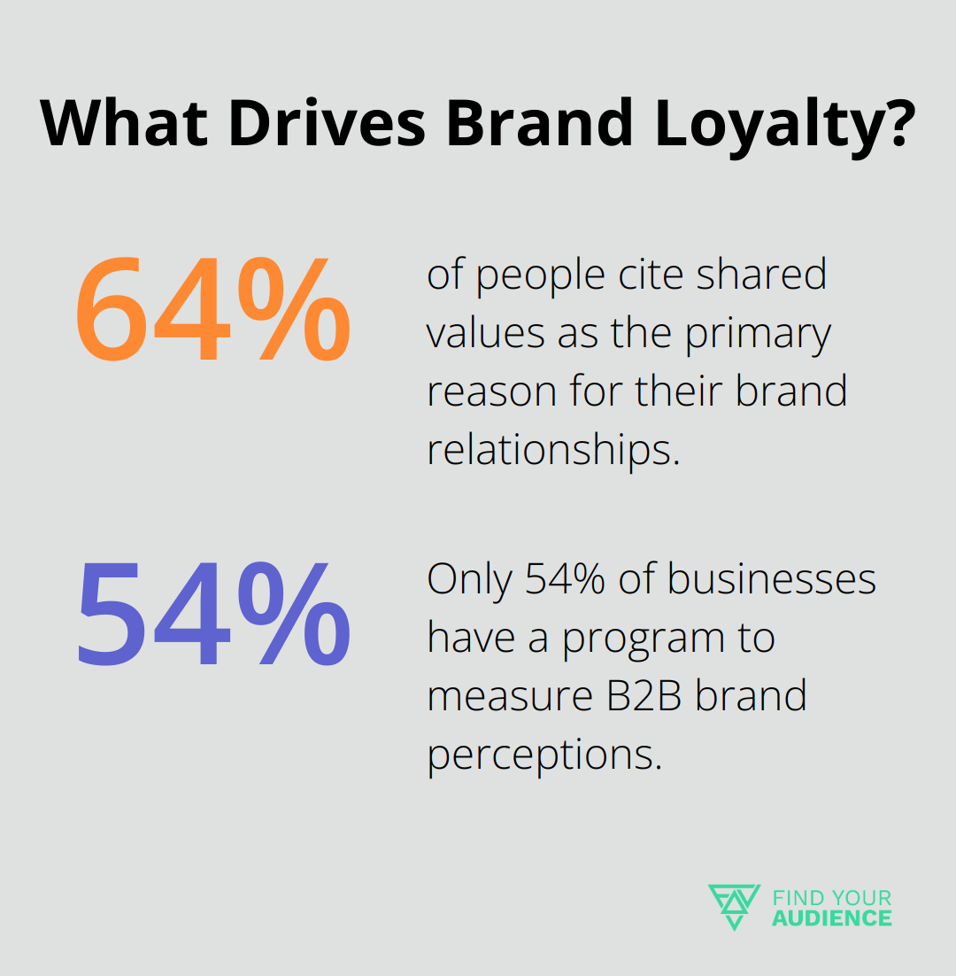Fact - What Drives Brand Loyalty?