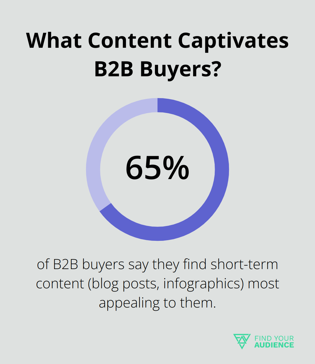 What Content Captivates B2B Buyers?
