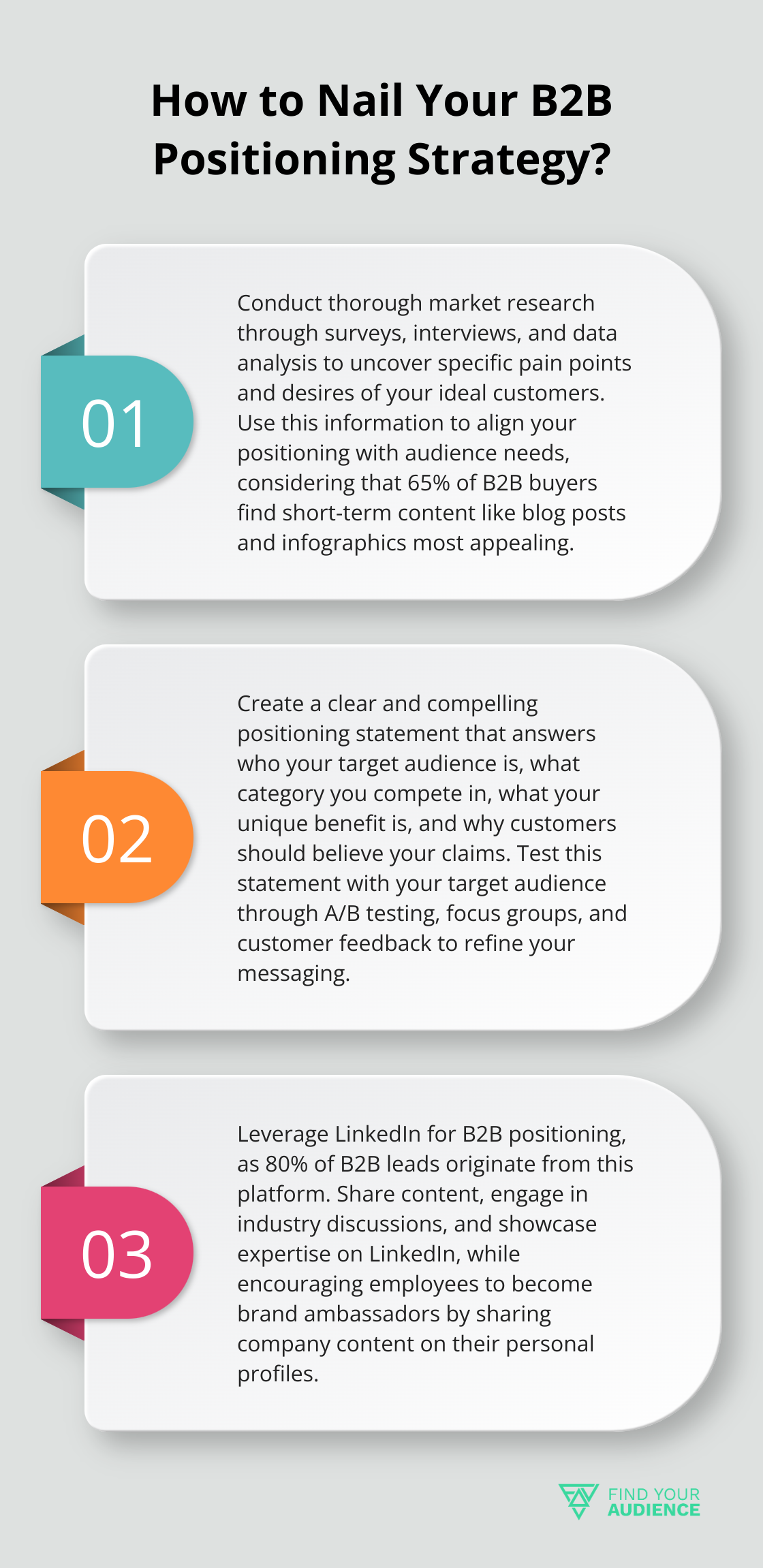 Fact - How to Nail Your B2B Positioning Strategy?