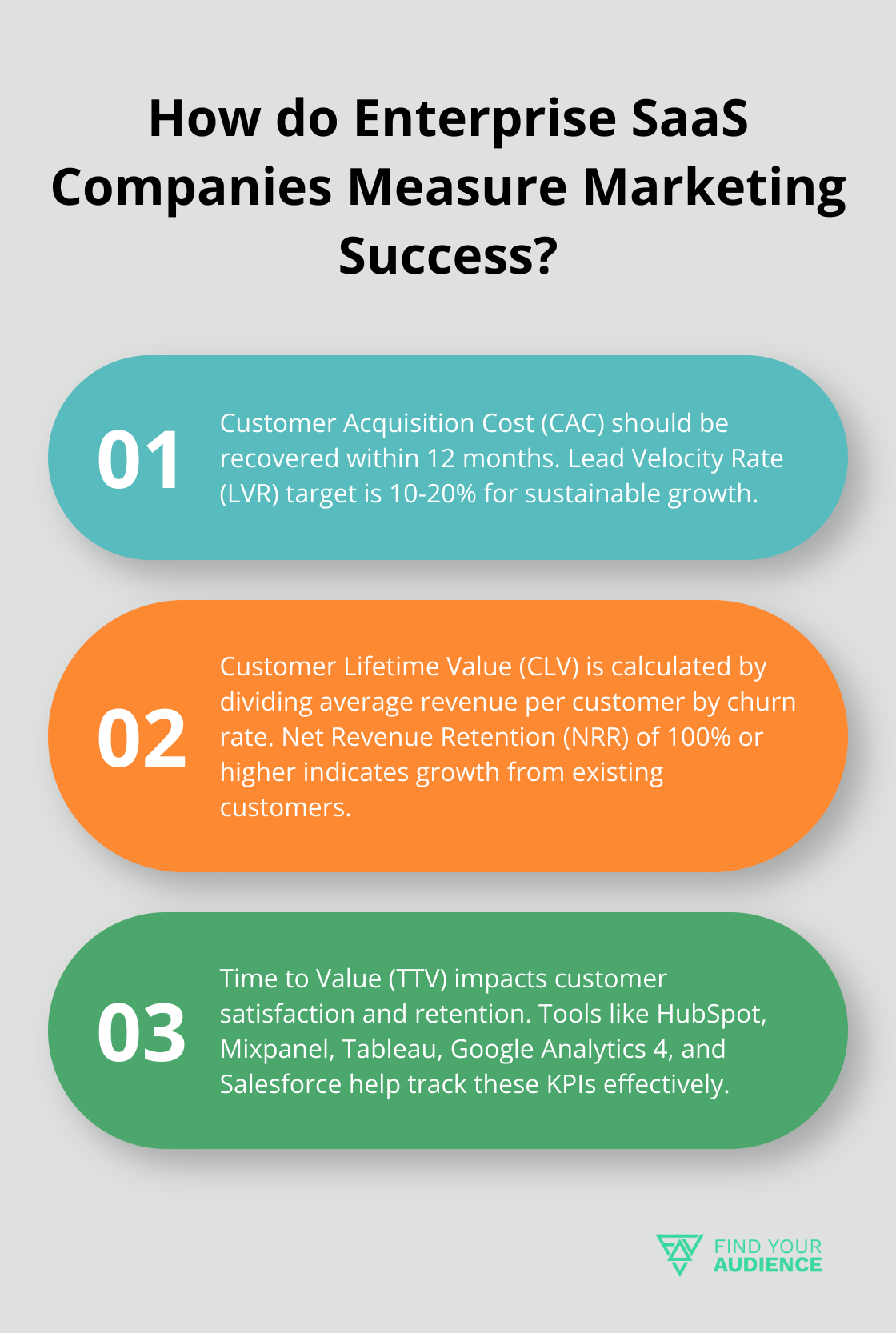 Fact - How do Enterprise SaaS Companies Measure Marketing Success?