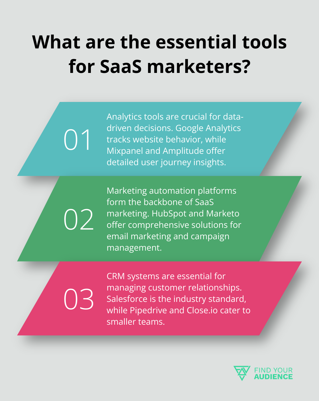 Fact - What are the essential tools for SaaS marketers?